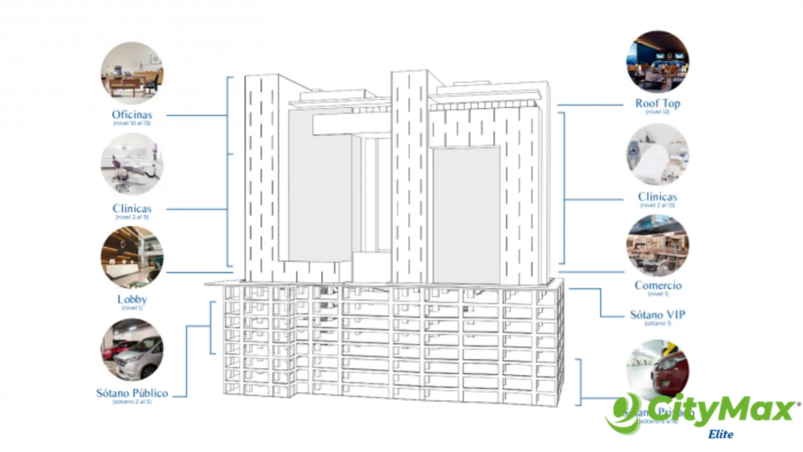 Clínica en Venta en Centro Médico Empresarial zona 10 - Distribución edificio
